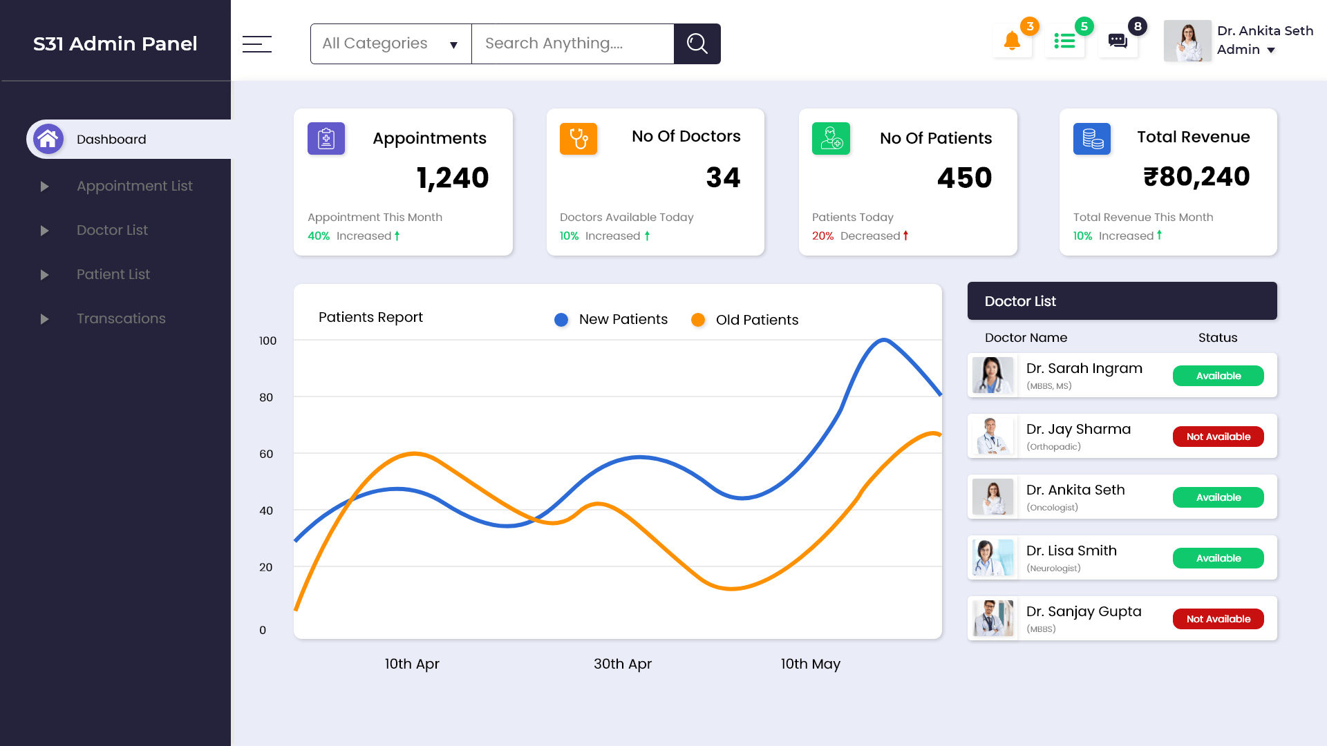 Modern Clinic Admin Panel Adobe XD Design Template Free Studious31 Modern Clinic Admin Panel Adobe XD Design Template Free Studious31
